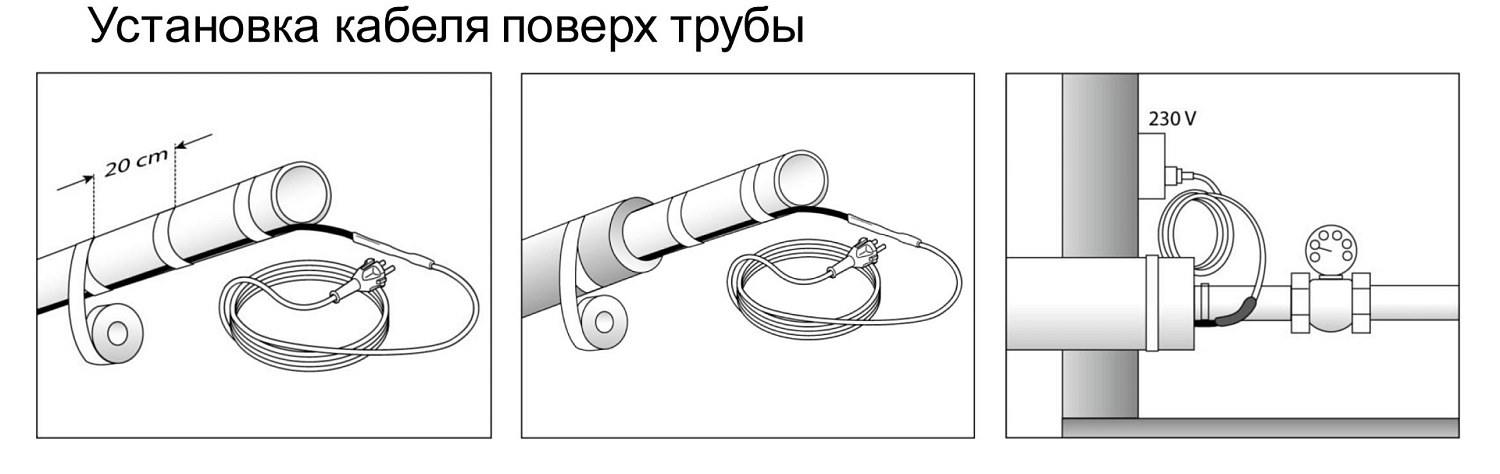 Комплект для обогрева труб RAYCHEM FROSTGUARD-2M